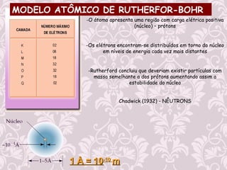 MODELO ATÔMICO DE RUTHERFOR-BOHR
-O átomo apresenta uma região com carga elétrica positiva
(núcleo) – prótons
-Os elétrons encontram-se distribuídos em torno do núcleo
em níveis de energia cada vez mais distantes
-Rutherford concluiu que deveriam existir partículas com
massa semelhante a dos prótons aumentando assim a
estabilidade do núcleo
Chadwick (1932) - NÊUTRONS
11 Å = 10Å = 10-10-10
mm
 