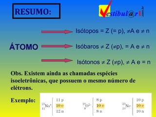 RESUMO:
ÁTOMO
Isótopos = Z (= p), ≠A e ≠ n
Isóbaros ≠ Z (≠p), = A e ≠ n
Isótonos ≠ Z (≠p), ≠ A e = n
Obs. Existem ainda as chamadas espécies
isoeletrônicas, que possuem o mesmo número de
elétrons.
Exemplo: 11Na23(+1)
8O16(-2)
e 9F19(-1)
 