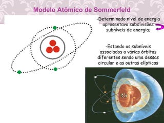 Modelo Atômico de Sommerfeld
-Determinado nível de energia
apresentava subdivisões
subníveis de energia;
-Estando os subníveis
associados a várias órbitas
diferentes sendo uma dessas
circular e as outras elípticas
 