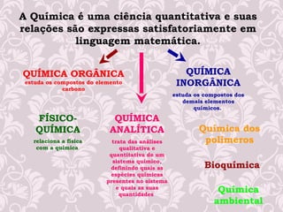 A Química é uma ciência quantitativa e suas
relações são expressas satisfatoriamente em
linguagem matemática.
QUÍMICA ORGÂNICA
estuda os compostos do elemento
carbono
QUÍMICA
INORGÂNICA
estuda os compostos dos
demais elementos
químicos.
FÍSICO-
QUÍMICA
relaciona a física
com a química
QUÍMICA
ANALÍTICA
trata das análises
qualitativa e
quantitativa de um
sistema químico,
definindo quais as
espécies químicas
presentes no sistema
e quais as suas
quantidades
Química dos
polímeros
Bioquímica
Química
ambiental
 