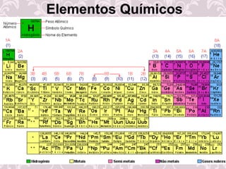 Elementos Químicos
 