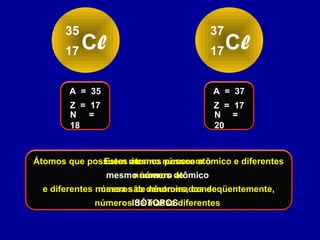 Cl
35
17 Cl
37
17
Z = 17
A = 35
N =
18
Z = 17
A = 37
N =
20
Estes átomos possuem o
mesmo número atômico
e diferentes números de nêutrons, conseqüentemente,
números de massa diferentes
Átomos que possuem mesmo número atômico e diferentes
números de
massa são denominados de
ISÓTOPOS
 