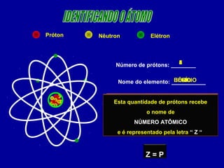 Próton Nêutron Elétron
Número de prótons: ________
Nome do elemento: ___________
5
BORO
4
BERÍLIO
2
HÉLIO
Os diferentes tipos de átomos
(elementos químicos)
são identificados pela quantidade de
prótons (P) que possui
Esta quantidade de prótons recebe
o nome de
NÚMERO ATÔMICO
e é representado pela letra “ Z “
Z = P
 