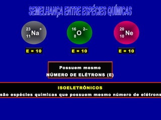 Na11
23 +
E = 10
O8
16 2–
E = 10
Ne10
20
E = 10
Possuem mesmo
NÚMERO DE ELÉTRONS (E)
ISOELETRÔNICOS
são espécies químicas que possuem mesmo número de elétrons
ISOELETRÔNICOS
são espécies químicas que possuem mesmo número de elétrons
 