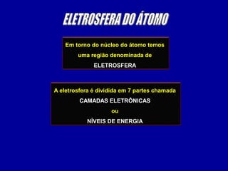 Em torno do núcleo do átomo temos
uma região denominada de
ELETROSFERA
A eletrosfera é dividida em 7 partes chamada
CAMADAS ELETRÔNICAS
ou
NÍVEIS DE ENERGIA
 