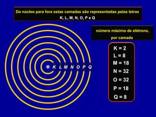 Do núcleo para fora estas camadas são representadas pelas letras
K, L, M, N, O, P e Q
L M N O P QK
número máximo de elétrons,
por camada
K = 2
L = 8
M = 18
N = 32
O = 32
P = 18
Q = 8
 