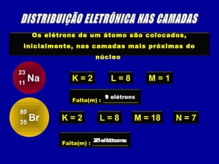 Os elétrons de um átomo são colocados,
inicialmente, nas camadas mais próximas do
núcleo
Na
23
11
K = 2 L = 8 M = 1
Br
80
35
K = 2 L = 8 M = 18 N = 7
Falta(m) : _____________
9 elétrons1 elétron
Falta(m) : _____________
33 elétrons25 elétrons7 elétrons
 