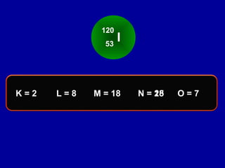 I
120
53
K = 2 L = 8 M = 18 O = 7N = 25N = 18
 