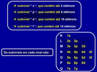  subnível “ s “, que contém até 2 elétrons
 subnível “ p “, que contém até 6 elétrons
 subnível “ d “, que contém até 10 elétrons
 subnível “ f “, que contém até 14 elétrons
Os subníveis em cada nível são:
K 1s
L 2s 2p
Q 7s 7p
M 3s 3p 3d
P 6s 6p 6d
N 4s 4p 4d 4f
O 5s 5p 5d 5f
 