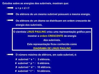 Estudos sobre as energias dos subníveis, mostram que:
s < p < d < f
Os elétrons de um mesmo subnível possuem a mesma energia.
Os elétrons de um átomo se distribuem em ordem crescente de
energia dos subníveis.
O cientista LINUS PAULING criou uma representação gráfica para
mostrar a ordem CRESCENTE de energia
dos subníveis.
Esta representação ficou conhecida como
DIAGRAMA DE LINUS PAULING
O número máximo de elétrons, em cada subnível, é:
# subnível “ s “ : 2 elétrons.
# subnível “ p “ : 6 elétrons.
# subnível “ d “ : 10 elétrons.
# subnível “ f “ : 14 elétrons.
 