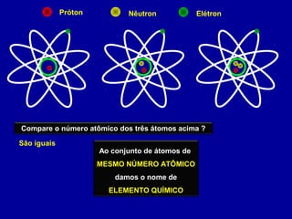 Próton Nêutron Elétron
Compare o número atômico dos três átomos acima ?
São iguais
Ao conjunto de átomos de
MESMO NÚMERO ATÔMICO
damos o nome de
ELEMENTO QUÍMICO
 