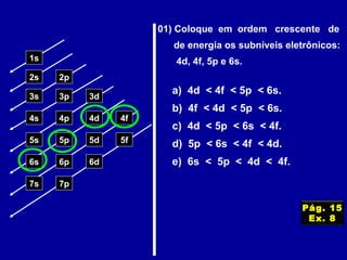 01) Coloque em ordem crescente de
de energia os subníveis eletrônicos:
4d, 4f, 5p e 6s.1s
2s 2p
3s 3p 3d
4s 4p 4d 4f
5s 5p 5d 5f
6s 6p 6d
7p7s
a) 4d < 4f < 5p < 6s.
b) 4f < 4d < 5p < 6s.
c) 4d < 5p < 6s < 4f.
d) 5p < 6s < 4f < 4d.
e) 6s < 5p < 4d < 4f.
Pág. 15
Ex. 8
 