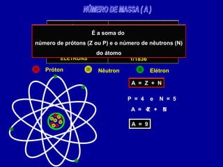 PARTÍCULAS
PRÓTONS
NÊUTRONS
ELÉTRONS
MASSA RELATIVA
1
1
1/1836
A = Z + N
P = 4 e N = 5
A = Z + N4 5
A = 9A = 9
Próton Nêutron Elétron
É a soma do
número de prótons (Z ou P) e o número de nêutrons (N)
do átomo
 
