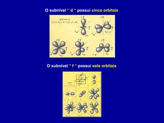 O subnível “ d “ possui cinco orbitais
O subnível “ f “ possui sete orbitais
 
