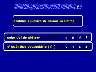 
Identifica o subnível de energia do elétron
subnível do elétron s
nº quântico secundário (  ) 0
p
1
d
2
f
3
 