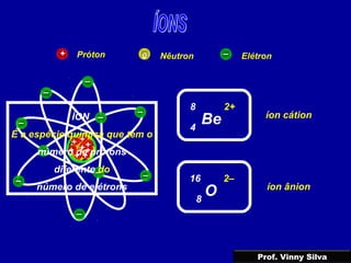 Próton Nêutron Elétron+ 0 –
++
++
–
–
Be4
8 2+
íon cátion
–
–
+
+
+
+
+
++
+
–
–
–
–
–
–
–
–
O8
16 2–
íon ânion
ÍON
É a espécie química que tem o
número de prótons
diferente do
número de elétrons
Prof. Vinny Silva
 