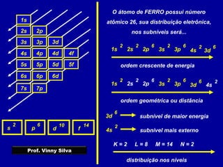 1s
2s 2p
3s 3p 3d
4s 4p 4d 4f
5s 5p 5d 5f
6s 6p 6d
7s 7p
s p d f
2 6 10 14
O átomo de FERRO possui número
atômico 26, sua distribuição eletrônica,
nos subníveis será...
1s 2s 2p 3s 3p 4s
2 62 6 22
3d
6
ordem crescente de energia
1s 2s 2p 3s 3p 4s
2 62 6 22
3d
6
ordem geométrica ou distância
3d
6
subnível de maior energia
4s
2
subnível mais externo
K = 2 L = 8 M = 14 N = 2
distribuição nos níveis
Prof. Vinny Silva
 