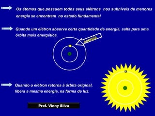Quando um elétron absorve certa quantidade de energia, salta para uma
órbita mais energética.
Os átomos que possuem todos seus elétrons nos subníveis de menores
energia se encontram no estado fundamental
energia
Quando o elétron retorna à órbita original,
libera a mesma energia, na forma de luz.
Prof. Vinny Silva
 