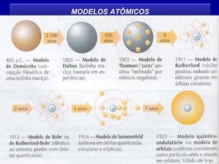 MODELOS ATÔMICOS
 