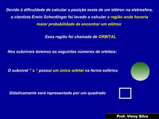Devido à dificuldade de calcular a posição exata de um elétron na eletrosfera,
o cientista Erwin Schordinger foi levado a calcular a região onde haveria
maior probabilidade de encontrar um elétron
Essa região foi chamada de ORBITAL
Nos subníveis teremos os seguintes números de orbitais:
O subnível “ s “ possui um único orbital na forma esférica
Didaticamente será representado por um quadrado
Prof. Vinny Silva
 