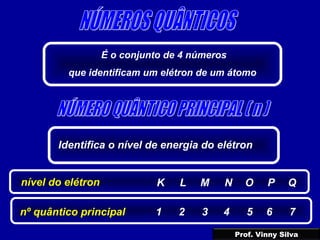 É o conjunto de 4 números
que identificam um elétron de um átomo
Identifica o nível de energia do elétron
nível do elétron K
nº quântico principal 1
L
2
M
3
N
4
O
5
P
6
Q
7
Prof. Vinny Silva
 