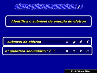 
Identifica o subnível de energia do elétron
subnível do elétron s
nº quântico secundário (  ) 0
p
1
d
2
f
3
Prof. Vinny Silva
 