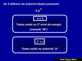 Os 5 elétrons do subnível abaixo possuem:
3 p
5
n = 3
Todos estão no 3º nível de energia
(camada “M”)
= 1
Todos estão no subnível “p”
Prof. Vinny Silva
 