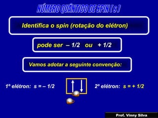1º elétron: s = – 1/2 2º elétron: s = + 1/2
Identifica o spin (rotação do elétron)
pode ser – 1/2 ou + 1/2
Vamos adotar a seguinte convenção:
Prof. Vinny Silva
 