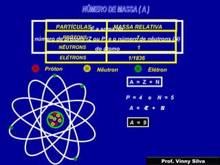 PARTÍCULAS
PRÓTONS
NÊUTRONS
ELÉTRONS
MASSA RELATIVA
1
1
1/1836
É a soma do
número de prótons (Z ou P) e o número de nêutrons (N)
do átomo
A = Z + N
P = 4 e N = 5
A = Z + N4 5
A = 9A = 9
Próton Nêutron Elétron
Prof. Vinny Silva
 