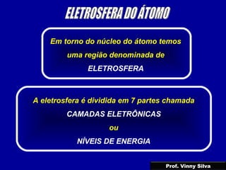 Em torno do núcleo do átomo temos
uma região denominada de
ELETROSFERA
A eletrosfera é dividida em 7 partes chamada
CAMADAS ELETRÔNICAS
ou
NÍVEIS DE ENERGIA
Prof. Vinny Silva
 