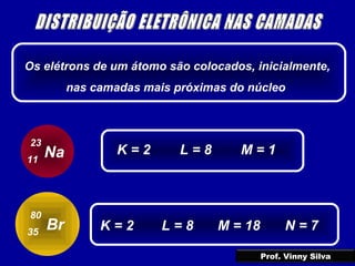 Os elétrons de um átomo são colocados, inicialmente,
nas camadas mais próximas do núcleo
Na
23
11
K = 2 L = 8 M = 1
Br
80
35
K = 2 L = 8 M = 18 N = 7
Prof. Vinny Silva
 
