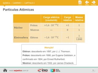 www.sejaetico.com.br 10
PróximoVoltarInício
QUÍMICA » CADERNO 1 » CAPÍTULO 2
Partículas Atômicas
Atenção!
Elétron: descoberto em 1897, por J. J. Thomson.
Próton: descoberto em 1886, por Eugene Goldstein, e
confirmado em 1904, por Ernest Rutherford.
Nêutron: descoberto em 1932, por James Chadwick.
Núcleo
Eletrosfera
Próton
Nêutron
Elétron
— 0 1
Carga elétrica
(coulomb)
Carga
relativa
Massa
relativa
 