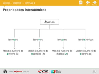 www.sejaetico.com.br 12
PróximoVoltarInício
QUÍMICA » CADERNO 1 » CAPÍTULO 2
Propriedades interatômicas
Átomos
Isótopos
Mesmo número de
prótons (Z)
Isótonos
Mesmo número de
nêutrons (n)
Isóbaros
Mesmo número de
massa (A)
Isoeletrônicos
Mesmo número de
elétrons (e)
 