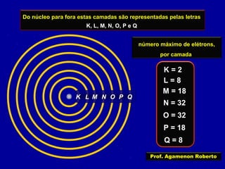 Do núcleo para fora estas camadas são representadas pelas letras
K, L, M, N, O, P e Q
L M N O P QK
número máximo de elétrons,
por camada
K = 2
L = 8
M = 18
N = 32
O = 32
P = 18
Q = 8
Prof. Agamenon Roberto
 