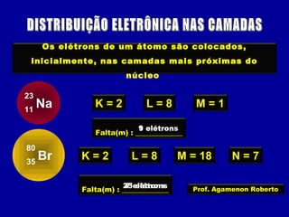 Os elétrons de um átomo são colocados,
inicialmente, nas camadas mais próximas do
núcleo
Na
23
11
K = 2 L = 8 M = 1
Br
80
35
K = 2 L = 8 M = 18 N = 7
Prof. Agamenon Roberto
Falta(m) : _____________
9 elétrons1 elétron
Falta(m) : _____________
33 elétrons25 elétrons7 elétrons
 