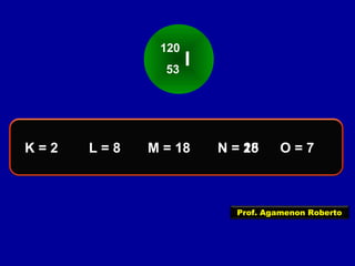 I
120
53
K = 2 L = 8 M = 18 O = 7N = 25N = 18
Prof. Agamenon Roberto
 