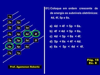 01) Coloque em ordem crescente de
de energia os subníveis eletrônicos:
4d, 4f, 5p e 6s.1s
2s 2p
3s 3p 3d
4s 4p 4d 4f
5s 5p 5d 5f
6s 6p 6d
7p7s
a) 4d < 4f < 5p < 6s.
b) 4f < 4d < 5p < 6s.
c) 4d < 5p < 6s < 4f.
d) 5p < 6s < 4f < 4d.
e) 6s < 5p < 4d < 4f.
Pág. 15
Ex. 8
Prof. Agamenon Roberto
 