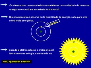 Quando um elétron absorve certa quantidade de energia, salta para uma
órbita mais energética.
Os átomos que possuem todos seus elétrons nos subníveis de menores
energia se encontram no estado fundamental
energia
Quando o elétron retorna à órbita original,
libera a mesma energia, na forma de luz.
Prof. Agamenon Roberto
 