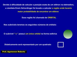 Devido à dificuldade de calcular a posição exata de um elétron na eletrosfera,
o cientista Erwin Schordinger foi levado a calcular a região onde haveria
maior probabilidade de encontrar um elétron
Essa região foi chamada de ORBITAL
Nos subníveis teremos os seguintes números de orbitais:
O subnível “ s “ possui um único orbital na forma esférica
Didaticamente será representado por um quadrado
Prof. Agamenon Roberto
 