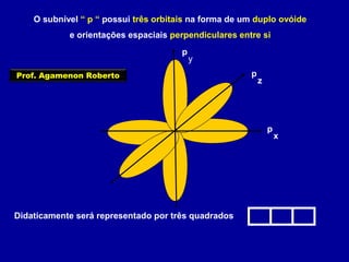 O subnível “ p “ possui três orbitais na forma de um duplo ovóide
e orientações espaciais perpendiculares entre si
Didaticamente será representado por três quadrados
p
x
p
y
p
z
Prof. Agamenon Roberto
 