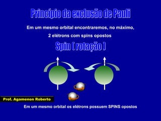Em um mesmo orbital encontraremos, no máximo,
2 elétrons com spins opostos
Em um mesmo orbital os elétrons possuem SPINS opostos
Prof. Agamenon Roberto
 