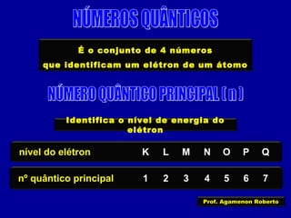 É o conjunto de 4 números
que identificam um elétron de um átomo
Identifica o nível de energia do
elétron
nível do elétron K
nº quântico principal 1
L
2
M
3
N
4
O
5
P
6
Q
7
Prof. Agamenon Roberto
 