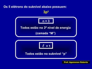 Os 5 elétrons do subnível abaixo possuem:
3p5
n = 3
Todos estão no 3º nível de energia
(camada “M”)
= 1
Todos estão no subnível “p”
Prof. Agamenon Roberto
 