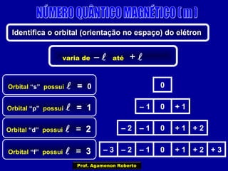 Identifica o orbital (orientação no espaço) do elétron
varia de –  até + 
Orbital “s” possui  = 0
Orbital “p” possui  = 1
Orbital “d” possui  = 2
Orbital “f” possui  = 3
0
– 1 0 + 1
– 2 – 1 0 + 1 + 2
– 3 – 2 – 1 0 + 1 + 2 + 3
Prof. Agamenon Roberto
 