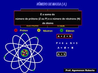 PARTÍCULAS
PRÓTONS
NÊUTRONS
ELÉTRONS
MASSA RELATIVA
1
1
1/1836
A = Z + N
P = 4 e N = 5
A = Z + N4 5
A = 9A = 9
Próton Nêutron Elétron
Prof. Agamenon Roberto
É a soma do
número de prótons (Z ou P) e o número de nêutrons (N)
do átomo
 
