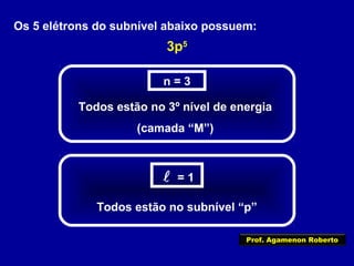 Os 5 elétrons do subnível abaixo possuem:
3p5
n = 3
Todos estão no 3º nível de energia
(camada “M”)
= 1
Todos estão no subnível “p”
Prof. Agamenon Roberto
 