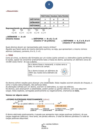 6
⇒⇒⇒⇒Resumindo:
PRÓTONS MASSA NEUTRONS
ISÓTOPOS
ISÓBAROS
ISÓTONOS
Representando os elementos hipoteticamente por:
⇒⇒⇒⇒ISÓBAROS = A e B
(mesma massa ⇒⇒⇒⇒ ISÓTOPOS = B e D, C e E
(mesmo n° de prótons) ⇒⇒⇒⇒ ISÓTONOS = A, C e D, B e E
(mesmo n° de neutrons)
Quais átomos devem ser representados pelo mesmo símboo?
Aqueles que fazem parte do mesmo elemento químico, ou seja, que apresentam o mesmo número
atômico (isótopos), portanto, B e D, C e E.
⇒⇒⇒⇒ ÍONS
Como já vimos, os átomos são formados por um núcleo (parte central) e a eletrosfera (parte periférica).
O núcleo, apesar de concentrar praticamente toda a massa do átomo, apresenta um diâmetro cerca de
10.000 vezes menor do que o átomo.
Se o átomo fosse o maracanã, o núcleo seria a
bola, no centro do campo.
Se o átomo tivesse um diâmetro de
100m seu núcleo teria diâmetro de
1cm.
Os átomos sofrem reações para alcançar uma estabilidade. Estas reações ocorrem através de choques, e
como o núcleo está protegido, não participa delas.
As alterações sofridas por um átomo, ocorrem na eletrosfera, ou seja nos elétrons.
Os átomos, para alcançarem a estabilidade, podem perder ou ganhar elétrons, com isso adquirem
cargas. Estas espécies, carregadas positivamente ou negativamente, chamamos de íons.
Vamos ver alguns casos:
⇒⇒⇒⇒ÁTOMO ELETRIZADO POSITIVAMENTE (cátion)
O átomo eletrizado positivamente, é aquele que apresenta mais cargas positivas (prótons), do que
cargas negativas (elétrons). Para tanto, ele perdeu elétrons. O total de elétrons perdidos é o total de
cargas positivas adquiridas.
Exemplos:
 