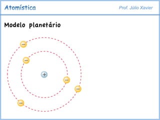 Prof. Júlio Xaviercaso de uma partícula
a; no caso extremo de
+
–
–
–
–
–
Modelo planetário
 
