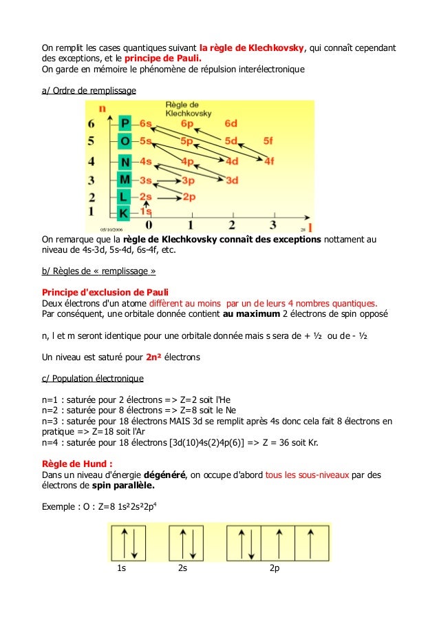 Atomistique