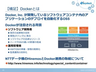 Copyright (c) 2015 Atomitech Inc.15
Docker, Inc. が開発しているソフトウェアコンテナ内のア
プリケーションのデプロイを自動化するOSS
Dockerが注目される背景
ソフトウェア開発者
 既存の成果物の活用
 開発(デバッグ)に専念
 ソフトウェアの迅速なリリース
 ハードやOSの違いの影響の低減
運用管理者
 HWやOSの準備・管理の簡素化
 監視運用の効率化
NTTデータ様のHinemosとDocker連携の取組について
http://www.hinemos.info/technology/special_content/container
【補足】Dockerとは
©Docker,Inc.
 